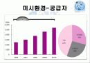 어모레퍼시픽경영전략,마케팅,브랜드,브랜드마케팅,기업,서비스마케팅,글로벌,경영,시장,사례,swot,stp,4p 18페이지