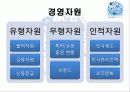 어모레퍼시픽경영전략,마케팅,브랜드,브랜드마케팅,기업,서비스마케팅,글로벌,경영,시장,사례,swot,stp,4p 21페이지