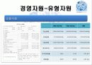 어모레퍼시픽경영전략,마케팅,브랜드,브랜드마케팅,기업,서비스마케팅,글로벌,경영,시장,사례,swot,stp,4p 23페이지