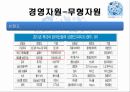 어모레퍼시픽경영전략,마케팅,브랜드,브랜드마케팅,기업,서비스마케팅,글로벌,경영,시장,사례,swot,stp,4p 26페이지