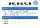 어모레퍼시픽경영전략,마케팅,브랜드,브랜드마케팅,기업,서비스마케팅,글로벌,경영,시장,사례,swot,stp,4p 27페이지