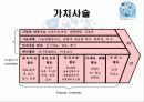 어모레퍼시픽경영전략,마케팅,브랜드,브랜드마케팅,기업,서비스마케팅,글로벌,경영,시장,사례,swot,stp,4p 30페이지