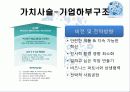 어모레퍼시픽경영전략,마케팅,브랜드,브랜드마케팅,기업,서비스마케팅,글로벌,경영,시장,사례,swot,stp,4p 31페이지