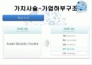 어모레퍼시픽경영전략,마케팅,브랜드,브랜드마케팅,기업,서비스마케팅,글로벌,경영,시장,사례,swot,stp,4p 32페이지