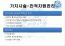 어모레퍼시픽경영전략,마케팅,브랜드,브랜드마케팅,기업,서비스마케팅,글로벌,경영,시장,사례,swot,stp,4p 36페이지