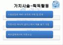 어모레퍼시픽경영전략,마케팅,브랜드,브랜드마케팅,기업,서비스마케팅,글로벌,경영,시장,사례,swot,stp,4p 37페이지