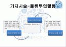 어모레퍼시픽경영전략,마케팅,브랜드,브랜드마케팅,기업,서비스마케팅,글로벌,경영,시장,사례,swot,stp,4p 38페이지