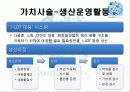 어모레퍼시픽경영전략,마케팅,브랜드,브랜드마케팅,기업,서비스마케팅,글로벌,경영,시장,사례,swot,stp,4p 39페이지
