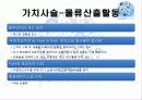 어모레퍼시픽경영전략,마케팅,브랜드,브랜드마케팅,기업,서비스마케팅,글로벌,경영,시장,사례,swot,stp,4p 40페이지