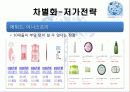 어모레퍼시픽경영전략,마케팅,브랜드,브랜드마케팅,기업,서비스마케팅,글로벌,경영,시장,사례,swot,stp,4p 57페이지