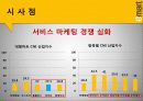 이마트,마케팅,브랜드,브랜드마케팅,기업,서비스마케팅,글로벌,경영,시장,사례,swot,stp,4p 30페이지