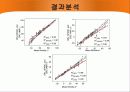 식품의색소,컬러,색,색소,마케팅,브랜드,브랜드마케팅,기업,서비스마케팅,글로벌,경영,시장,사례 33페이지