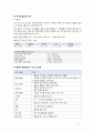 음료학개론,워터테스팅,지하수,암반수,미네랄워터,탄산수,물,식수 11페이지