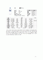 음료학개론,워터테스팅,지하수,암반수,미네랄워터,탄산수,물,식수 23페이지