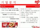 미스터피자마케팅,미스터피자브랜드,브랜드마케팅,서비스마케팅,피자산업,피자시장,여성마케팅 4페이지