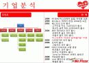 미스터피자마케팅,미스터피자브랜드,브랜드마케팅,서비스마케팅,피자산업,피자시장,여성마케팅 5페이지