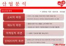 미스터피자마케팅,미스터피자브랜드,브랜드마케팅,서비스마케팅,피자산업,피자시장,여성마케팅 10페이지