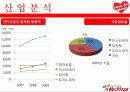 미스터피자마케팅,미스터피자브랜드,브랜드마케팅,서비스마케팅,피자산업,피자시장,여성마케팅 12페이지