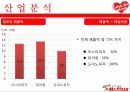 미스터피자마케팅,미스터피자브랜드,브랜드마케팅,서비스마케팅,피자산업,피자시장,여성마케팅 13페이지