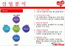 미스터피자마케팅,미스터피자브랜드,브랜드마케팅,서비스마케팅,피자산업,피자시장,여성마케팅 14페이지