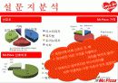 미스터피자마케팅,미스터피자브랜드,브랜드마케팅,서비스마케팅,피자산업,피자시장,여성마케팅 16페이지