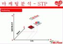 미스터피자마케팅,미스터피자브랜드,브랜드마케팅,서비스마케팅,피자산업,피자시장,여성마케팅 20페이지