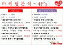 미스터피자마케팅,미스터피자브랜드,브랜드마케팅,서비스마케팅,피자산업,피자시장,여성마케팅 28페이지