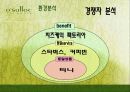 오설록마케팅사례,해외시장,마케팅,브랜드,브랜드마케팅,기업,서비스마케팅,글로벌,경영,시장,사례,swot,stp,4p 10페이지
