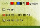 오설록마케팅사례,해외시장,마케팅,브랜드,브랜드마케팅,기업,서비스마케팅,글로벌,경영,시장,사례,swot,stp,4p 28페이지