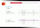 캐주얼 다이닝 레스토랑  35페이지
