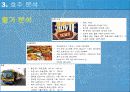 호주 서비스 마케팅 - World Delivery Service Marketing 10페이지