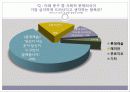  -주거공간으로 보는 사회의 차별적 : 래미안,푸르지오,롯데캐슬 4페이지