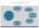  -주거공간으로 보는 사회의 차별적 : 래미안,푸르지오,롯데캐슬 11페이지