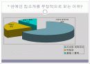 -주거공간으로 보는 사회의 차별적 : 래미안,푸르지오,롯데캐슬 20페이지