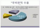  -주거공간으로 보는 사회의 차별적 : 래미안,푸르지오,롯데캐슬 21페이지