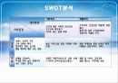교원마케팅,마케팅,브랜드,브랜드마케팅,기업,서비스마케팅,글로벌,경영,시장,사례,swot,stp,4p 7페이지