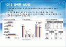 교원마케팅,마케팅,브랜드,브랜드마케팅,기업,서비스마케팅,글로벌,경영,시장,사례,swot,stp,4p 12페이지