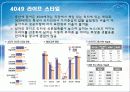 교원마케팅,마케팅,브랜드,브랜드마케팅,기업,서비스마케팅,글로벌,경영,시장,사례,swot,stp,4p 16페이지