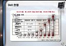 Dell,델,마케팅,브랜드,브랜드마케팅,기업,서비스마케팅,글로벌,경영,시장,사례,swot,stp,4p 5페이지