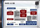 Dell,델,마케팅,브랜드,브랜드마케팅,기업,서비스마케팅,글로벌,경영,시장,사례,swot,stp,4p 9페이지
