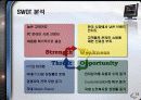 Dell,델,마케팅,브랜드,브랜드마케팅,기업,서비스마케팅,글로벌,경영,시장,사례,swot,stp,4p 16페이지