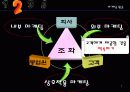 듀오,마케팅,브랜드,브랜드마케팅,기업,서비스마케팅,글로벌,경영,시장,사례,swot,stp,4p 7페이지