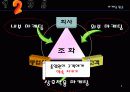듀오,마케팅,브랜드,브랜드마케팅,기업,서비스마케팅,글로벌,경영,시장,사례,swot,stp,4p 9페이지