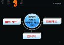 듀오,마케팅,브랜드,브랜드마케팅,기업,서비스마케팅,글로벌,경영,시장,사례,swot,stp,4p 11페이지