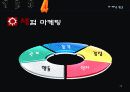듀오,마케팅,브랜드,브랜드마케팅,기업,서비스마케팅,글로벌,경영,시장,사례,swot,stp,4p 25페이지