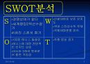 기아자동차,스포서쉽,기아차마케팅전략,마케팅,브랜드,브랜드마케팅,기업,서비스마케팅,글로벌,경영,시장,사례,swot,stp,4p 9페이지