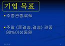 기아자동차,스포서쉽,기아차마케팅전략,마케팅,브랜드,브랜드마케팅,기업,서비스마케팅,글로벌,경영,시장,사례,swot,stp,4p 10페이지