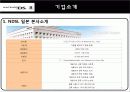 닌텐도 (Nintendo) DS - NDSL 5페이지