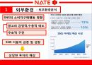 네이트,마케팅,브랜드,브랜드마케팅,기업,서비스마케팅,글로벌,경영,시장,사례,swot,stp,4p 7페이지