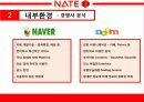 네이트,마케팅,브랜드,브랜드마케팅,기업,서비스마케팅,글로벌,경영,시장,사례,swot,stp,4p 9페이지